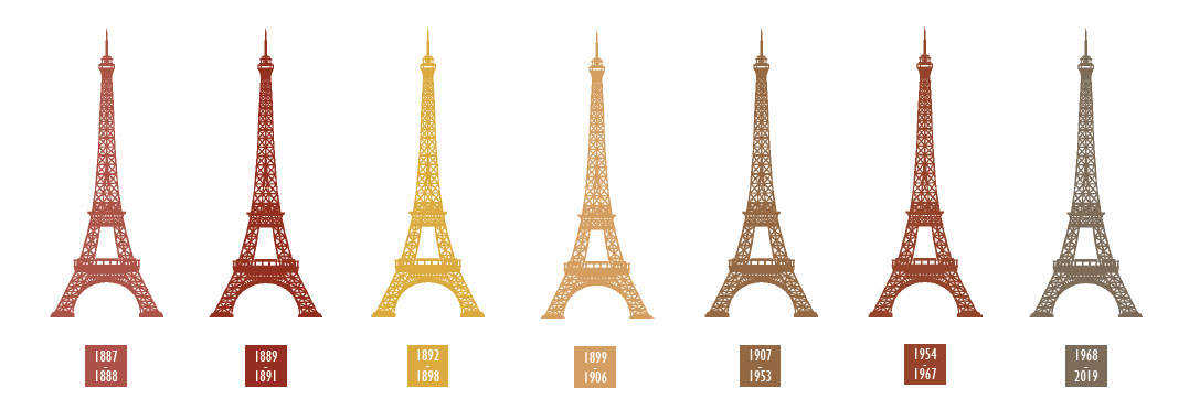 Histoire des couleurs de la tour Eiffel