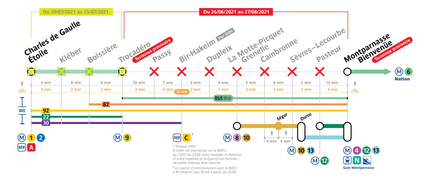 Plan travaux métro 6 2021