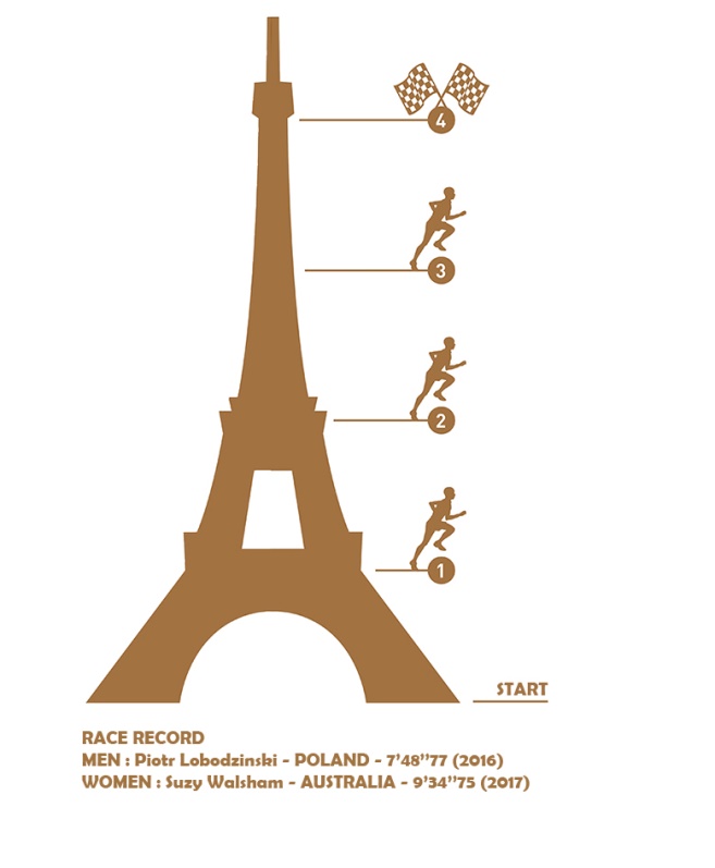 Le parcours de la Verticale